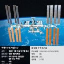 돈.우주