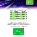 디앤디 이미지