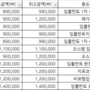 유디안성치과의원 이미지