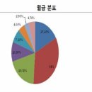 2014 보건의료생산함수와 생산비용 (최근호, 고명진)(수정완료) 이미지