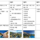 남정카서비스 | 독박투어4 중국 샤먼 여행편리뷰 및 샤먼 여행 추천