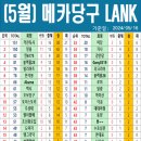 성지당구클럽 이미지