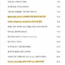 비토 - 천안시 동남구 청수로 87 | 비토