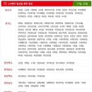 홈플러스 익스프레스 부산명지점