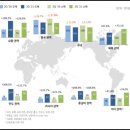 부싯돌주유소 | 21.09 포트폴리오 결산 # 5
