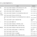 경희대 석사 리더스 태권도장 이미지