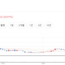 성문전자 네이버블로그