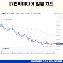 펄스디엔씨
