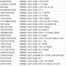 로이치과의원 이미지