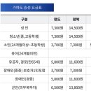 가파도 | 제주 서쪽 가볼만한곳 가파도 정기여객선 후기
