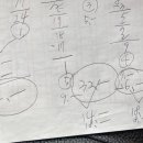 천안문옛날짜장 이미지