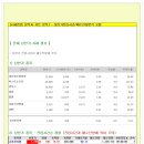 주요 상한가 분석 1월7일(수) 이미지