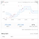 창포 공인중개사사무소 이미지