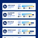 서서울(서울)졸음쉼터 이미지