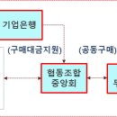 중소기업 정책뉴스 // 중소벤처기업부, 신종 코로나바이러스 사태관련 중소기업ㆍ소상공인 피해 최소화를 위한 구체적 지원방안 마련 등 이미지