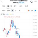 결국 자살까지 나온 레버리지의 처참함.. 이미지