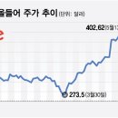 오미주
