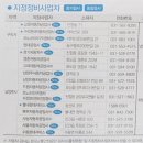 구리현대자동차공업사 이미지