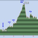 북부골재 이미지
