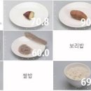 옥수수 효능 고혈당 음식 GI 혈당 지수 낮은 음식 이미지