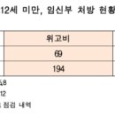 비만치료 주사제, 무분별한 처방과 남용 우려 이미지