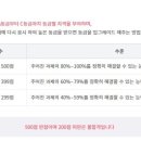 ITQ 엑셀 자격증 취득과정 이미지