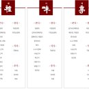 예미정정상