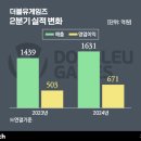 더블유 이미지