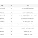 GS25 강릉내곡점 이미지