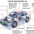 스마트카 이미지