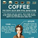 커피는 과연 몸에 좋은가 ? 이미지