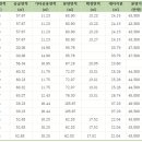 구리K부동산공인중개사사무소 이미지