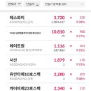 에스와이물류 이미지