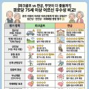 관점경로당 네이버블로그