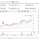 에스피애드 | 24.3.5(화) 상한가&amp;천만주 정리