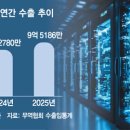 대한통신 네이버블로그