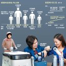 방문판매