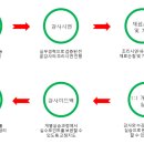 장인자의쿠킹아카데미 이미지