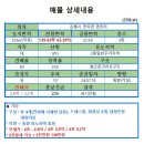 미송 공인중개사사무소 이미지