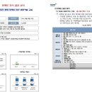 2016 여학생 팀스포츠 종목 확대를 위한 플로어볼교실 만족도 조사 (95.3％ 매우 우수) 이미지