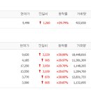 이원엔지니어링 - 양천구 목동동로 268 | 이원엔지니어링