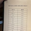 담솥 압구정점 | 압구정 맛집 담솥 압구정점 가지솥밥 스테이크솥밥 후기