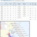 제 11호 태풍 하이쿠이(HAIKUI) 이미지