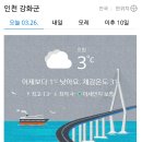 3월26일(월)김포.강화 날씨 이미지