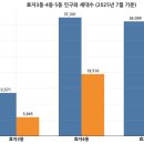 효자3동 행정복지센터 이미지