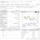 < <b>하나투어</b> > 주가 전망 예측과 기업 실적 분석