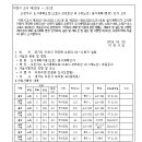 소로3-101 네이버블로그
