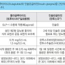 [내분비계 약물] 둘라글루타이드 vs 인슐린글라진 이미지