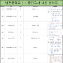 진해냉천중학교 이미지