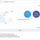 도솔로 이미지